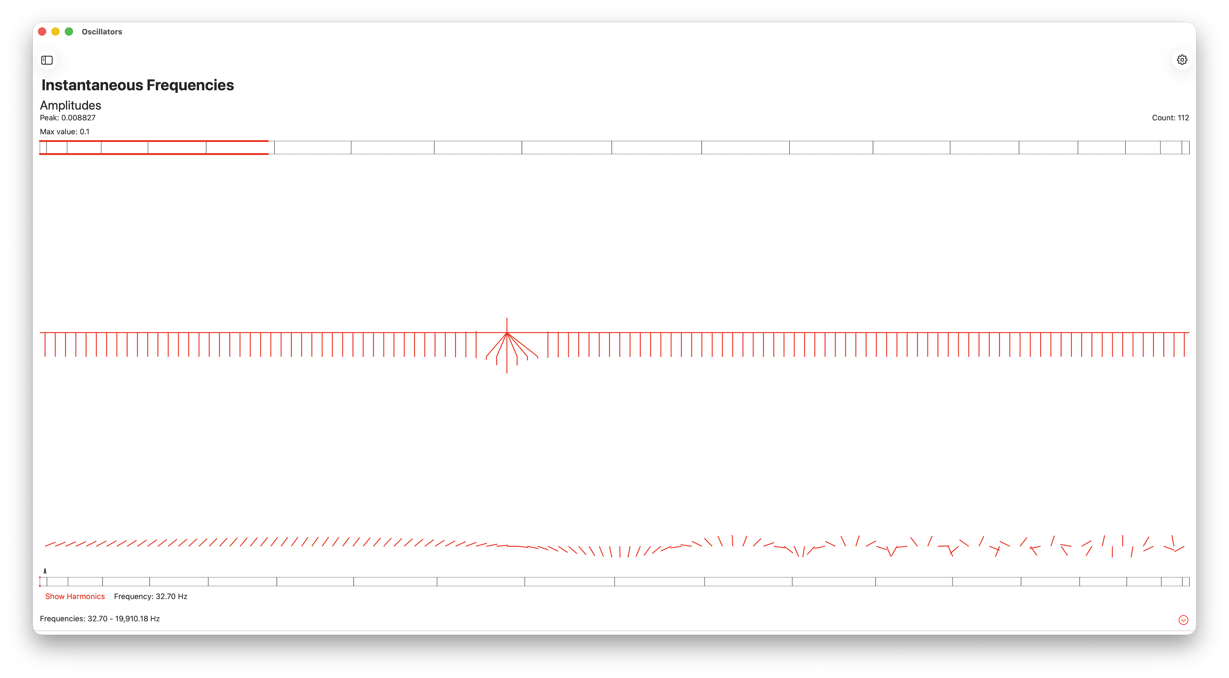 Frequency analysis