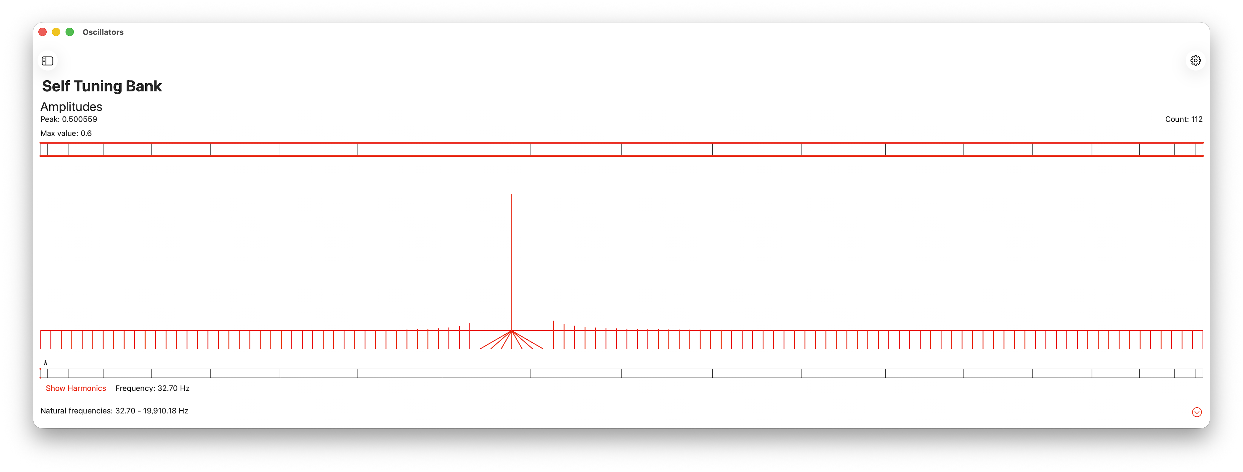 Frequency analysis