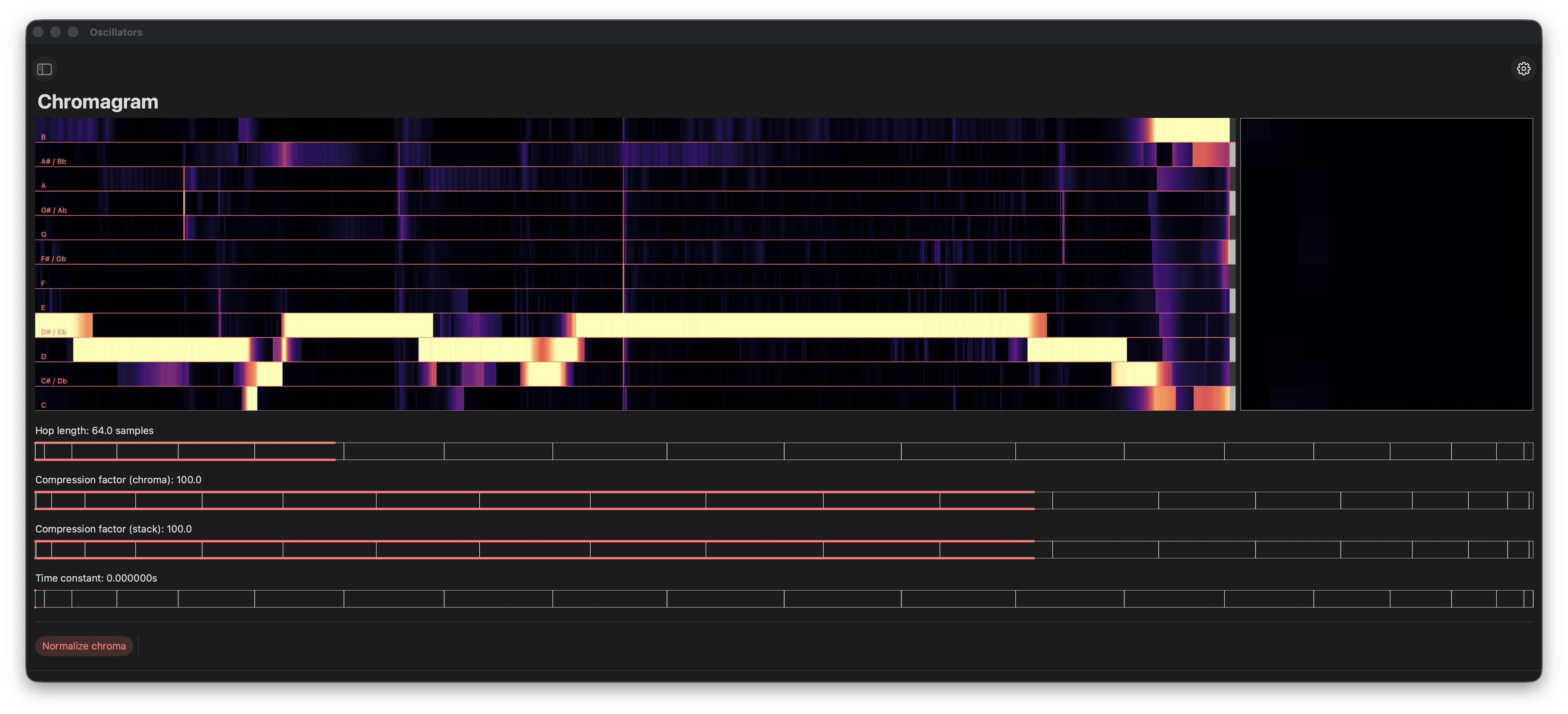 Tracking Chromagram